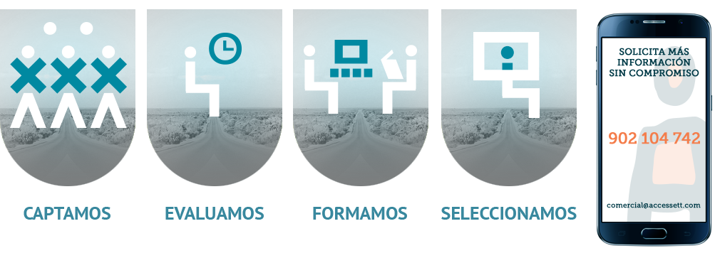 Trabajo Temporal